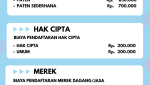 TARIF PENDAFTARAN HKI UNIVERSITAS HASANUDDIN 2025